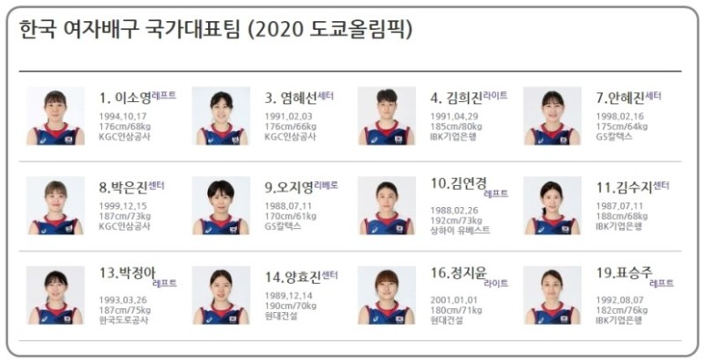 사기꾼 김연경과 올림픽 여자 배구팀 간절함이 만든 결과 - 34