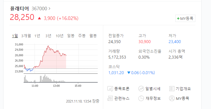  (367000) 플래티어 주가전망 플래티어 상승세 시작인가? 차트가 알려준다