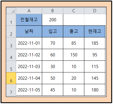 조건부 서식 규칙을 수식으로 작성하여 결과값에 해당하는 셀 서식을 변경하는 방법 샘플 예제 서식 이미지.