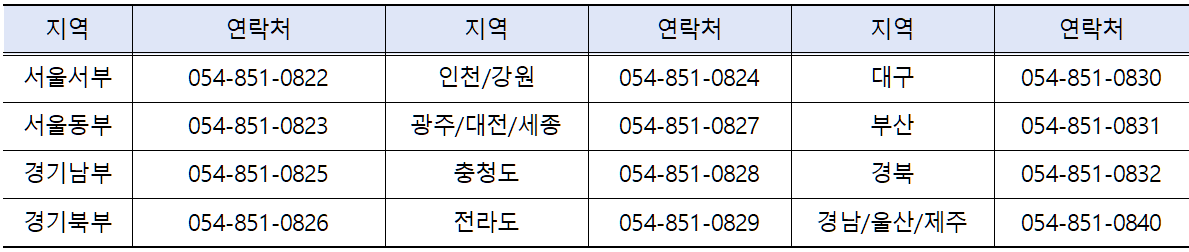 문의전화