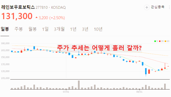 로봇 관련주 대장주 TOP10