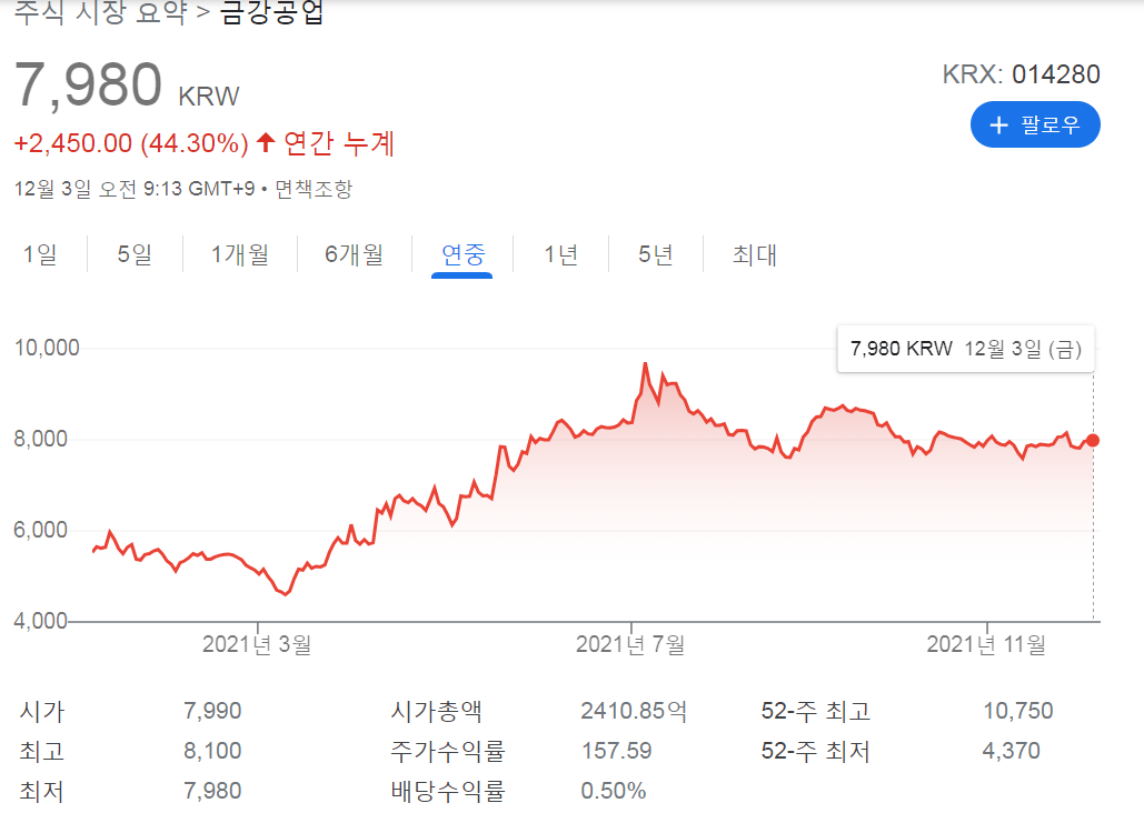 금강공업 주가