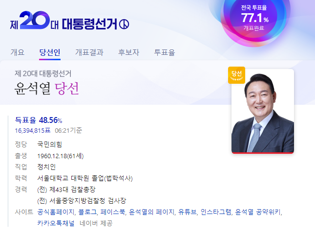 대선이 끝난 지금 다시 알아보는 윤석열 당선인의 주식관련 공약