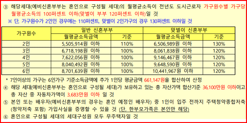 신혼부부-소득기준(행복주택)