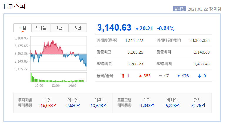  돌아온 개인, 돌아서는 외국인,기관 -2021-01-23, 주식 다마고치, 주모도리-