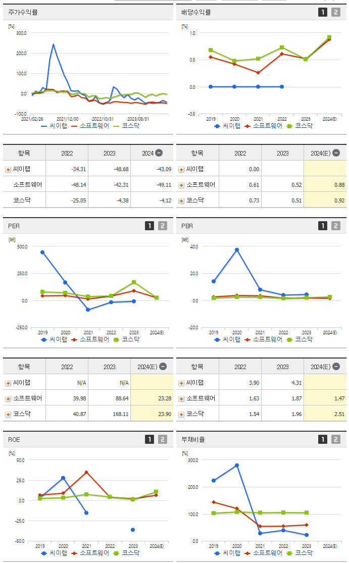 씨이랩_섹터분석