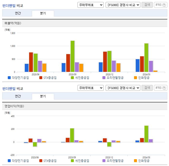 대양전기공업_업종분석