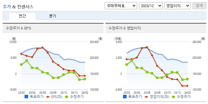 롯데케미칼_컨센서스