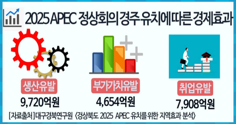 2025 APEC 경주 유치시 경제효과