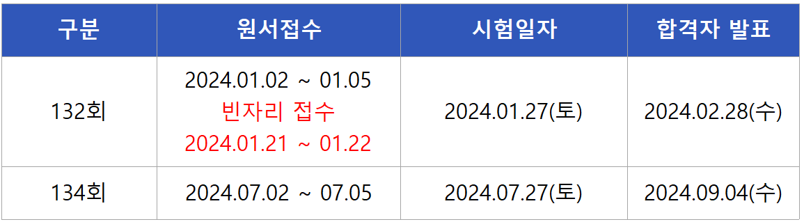 2024 측량및지형공간정보기술사 필기시험일정