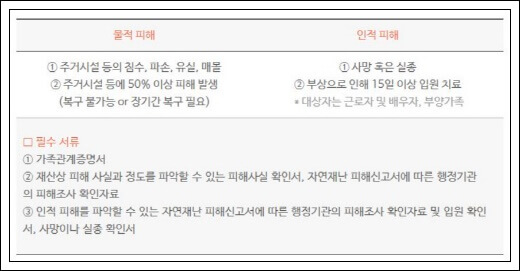 퇴직금-중간정산-사유-필요서류