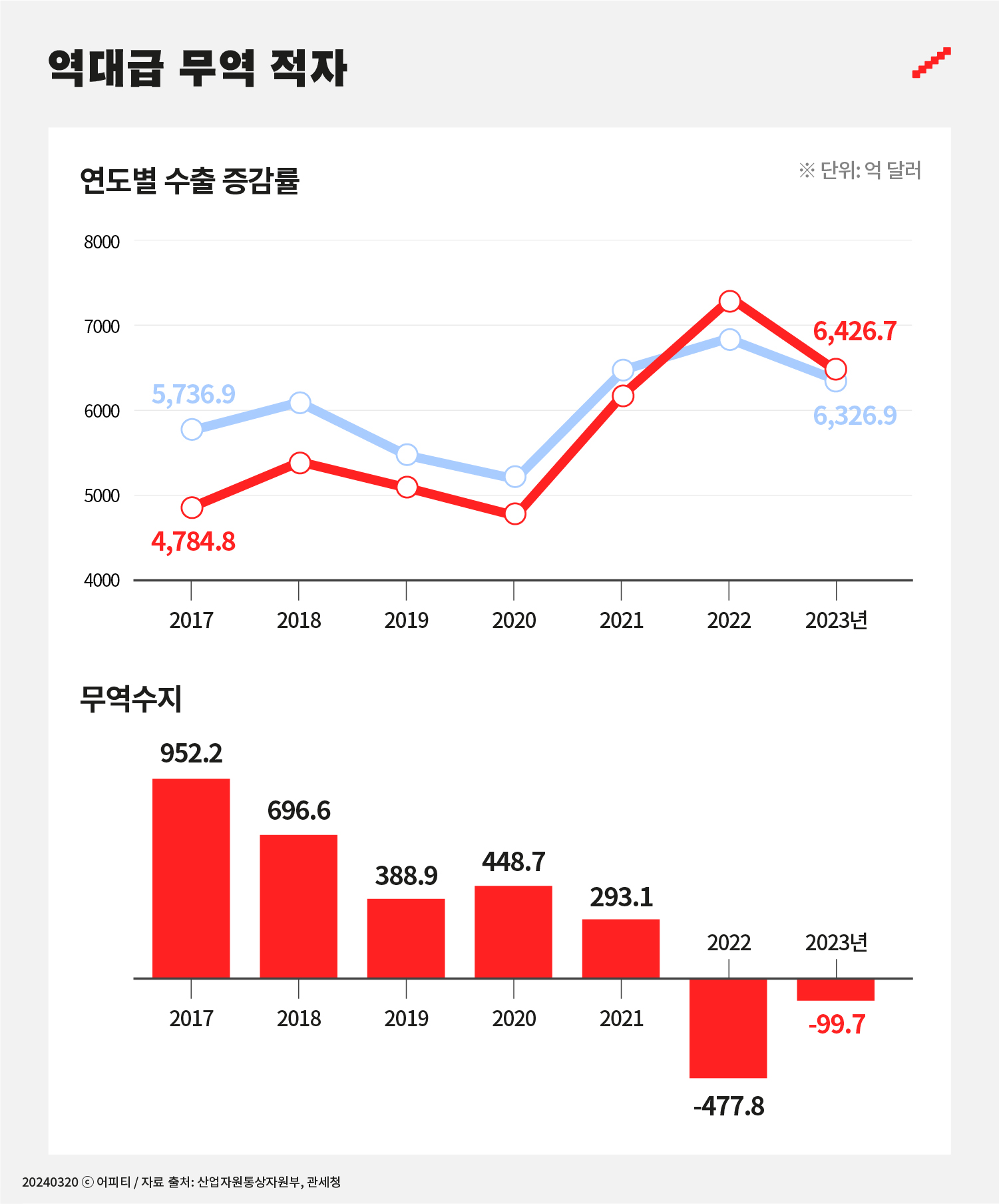 바로무역 이미지
