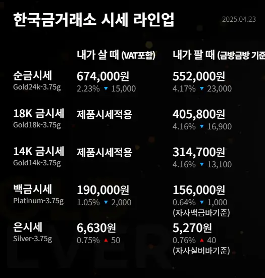 한국금거래소-금시세