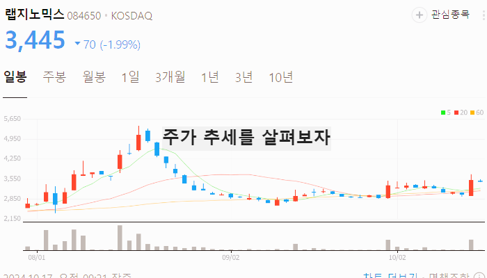 코로나 관련주 진단키트 대장주 테마주 TOP7