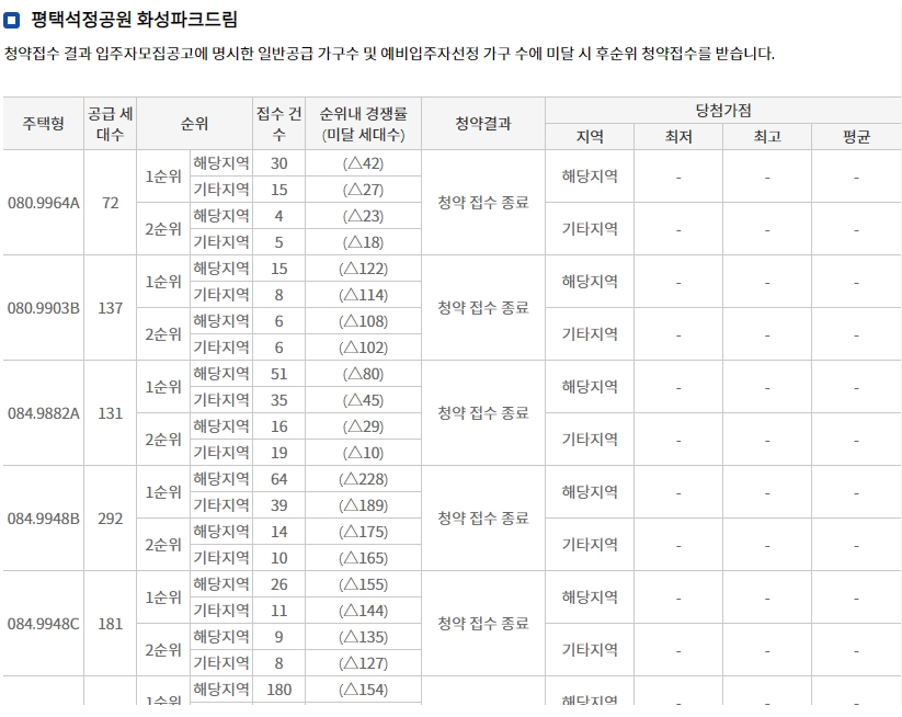 평택대광로제비앙모아엘가-12