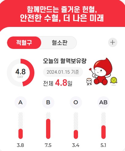 오늘의 혈액보유량