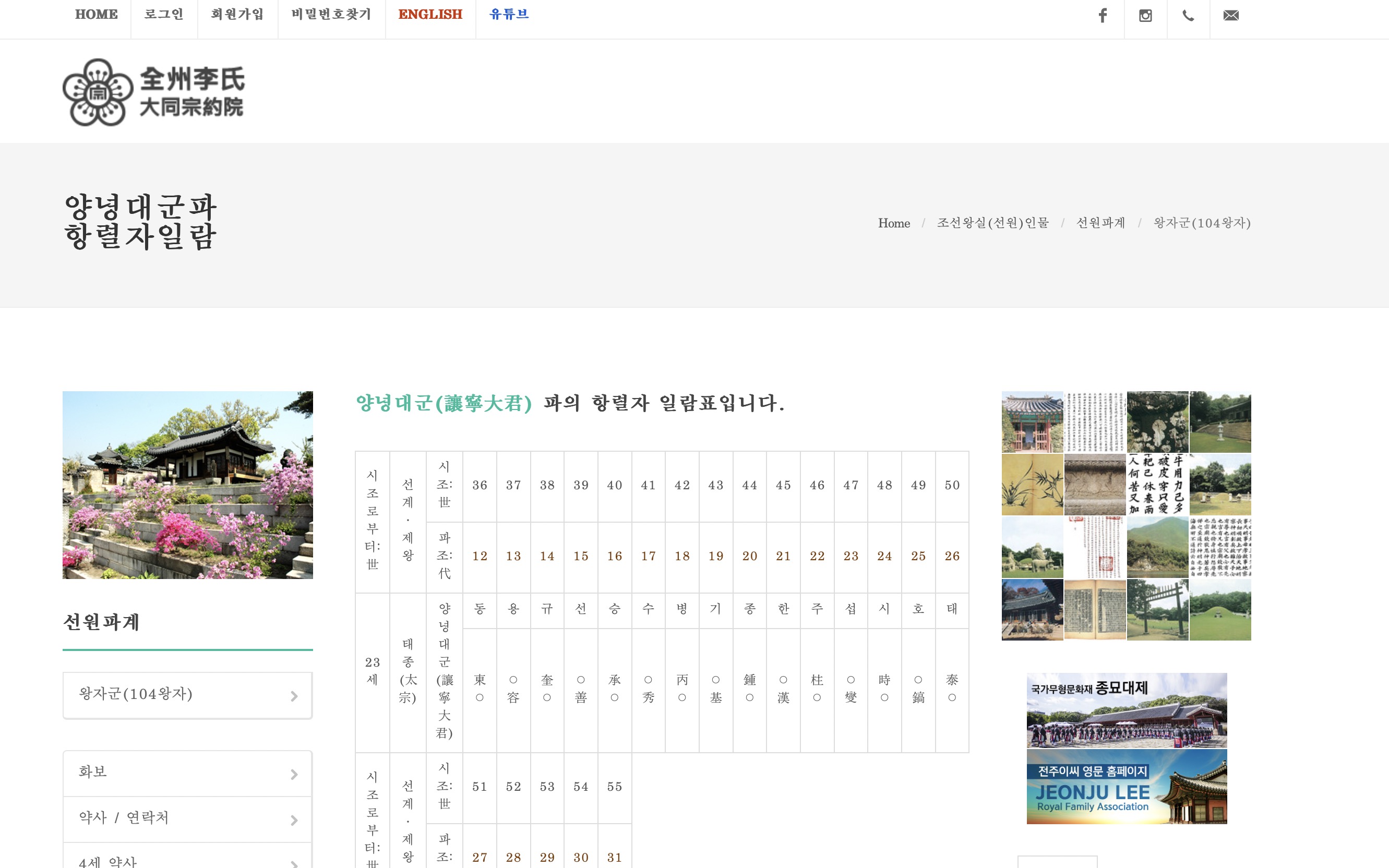 전주 이씨 양녕대군파의 돌림자 항렬자 순서