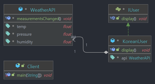 Observer-pattern