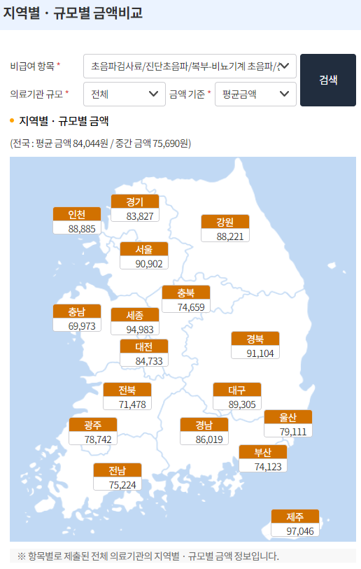 전국신장부신방광초음파비용