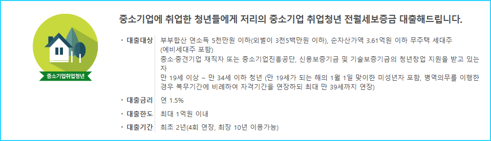 중소기업취업청년대출