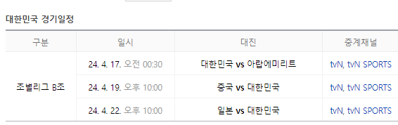 AFC U-23 아시안컵 경기일정