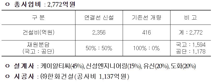 호남고속철도2단계KTX12