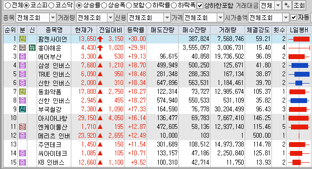 9월23일 코스피 코스닥 상한가 포함 상승률 상위 종목 TOP 100