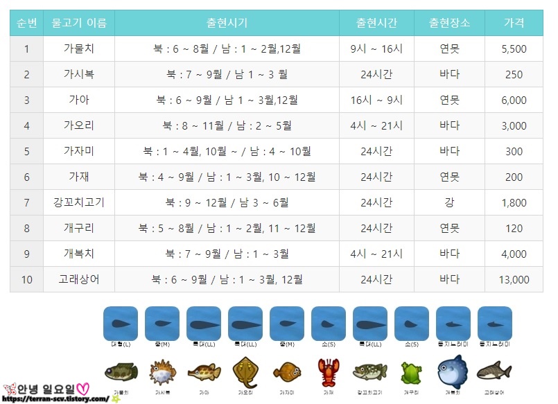 세밀화로 그린 보리 어린이 도감 베스트 5종 세트 - 예스24 모여봐요 동물의 숲 < 물고기 도감 >모동숲” style=”width:100%” title=”모여봐요 동물의 숲 < 물고기 도감 >모동숲”><figcaption>모여봐요 동물의 숲 < 물고기 도감 >모동숲</figcaption></figure>
<figure><img decoding=