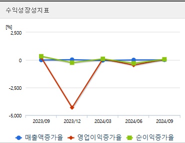 레인보우보로틱스 주가 성장성