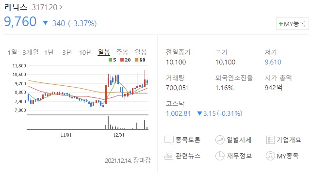 라닉스 주가