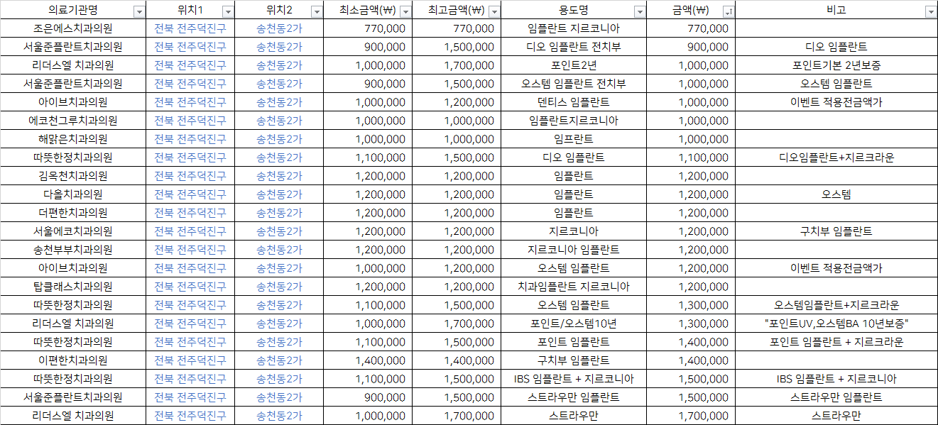 조은플란트치과 이미지