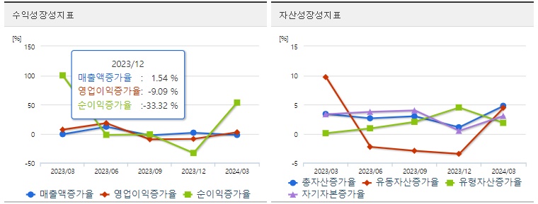 현대차 주가 성장성