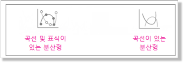 곡선이 있는 분산형 차트