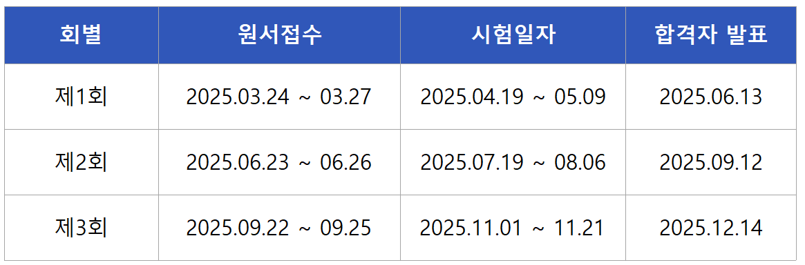 2025 식물보호기사 실기 시험일정