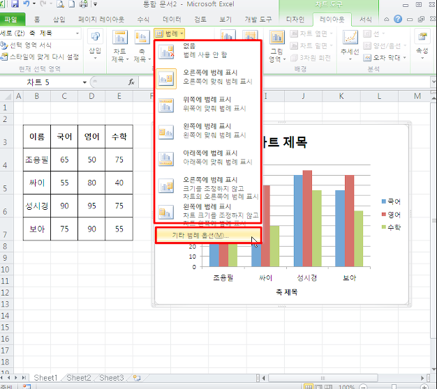 엑셀 그래프 만들기 차트, 축 2가지만 알면 끝