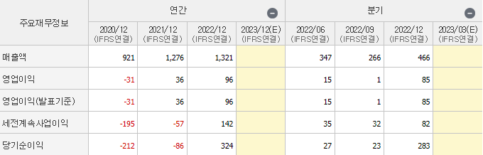 에스트래픽