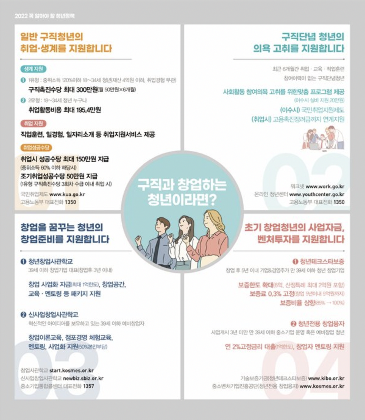 청년맞춤정책