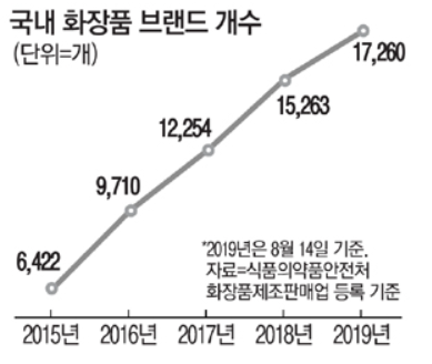 이제 화좀 풀어 우리 화해하자. [코드스테이츠 PMB 10기] 피부야 3