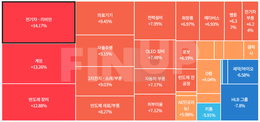 24.06.26(수) 금일 테마동향 및 특징주 정리