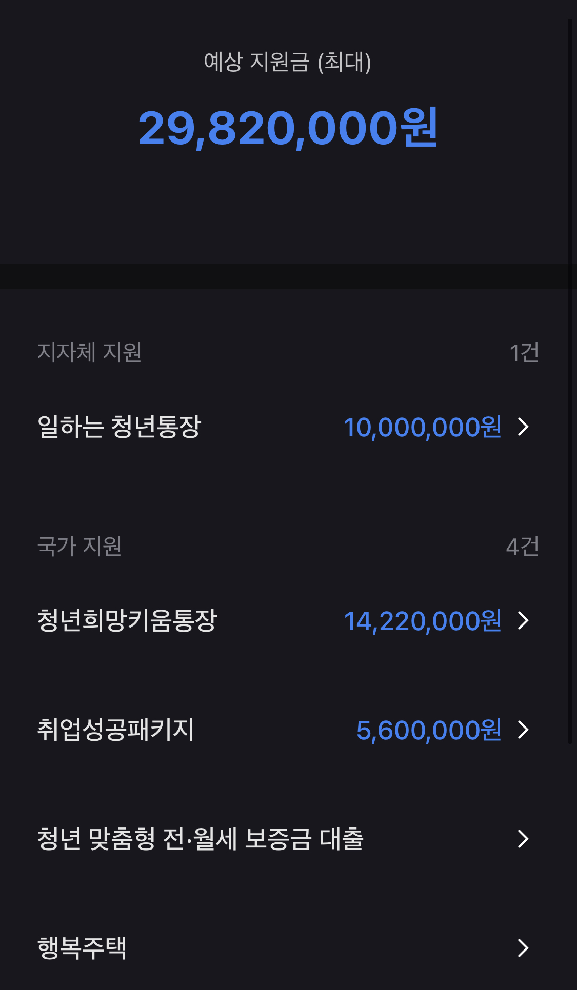  숨은 정부지원금 찾기 방법