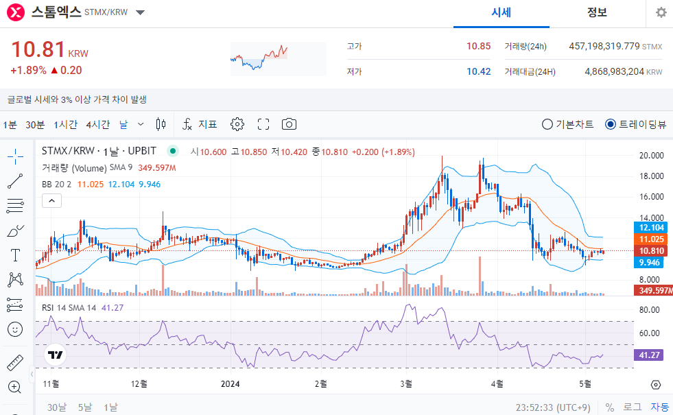 스톰엑스 코인 시세