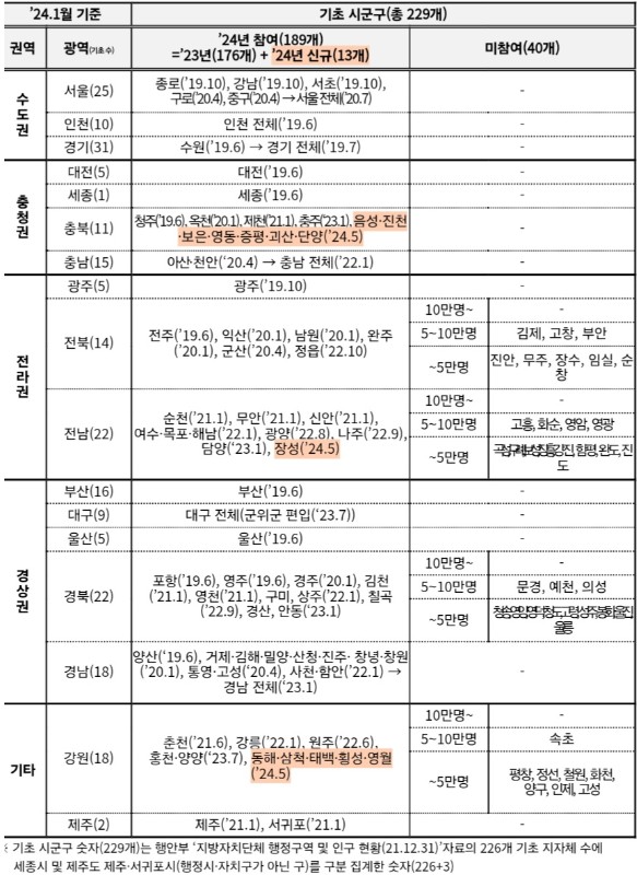 K패스_교통카드_이용범위