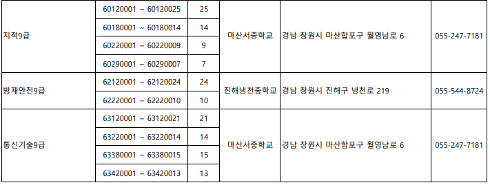 2023년 경상남도 지방직 공무원 필시시험 시험장 - 창원지역 5