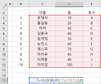 VLOOKUP 기본 구조