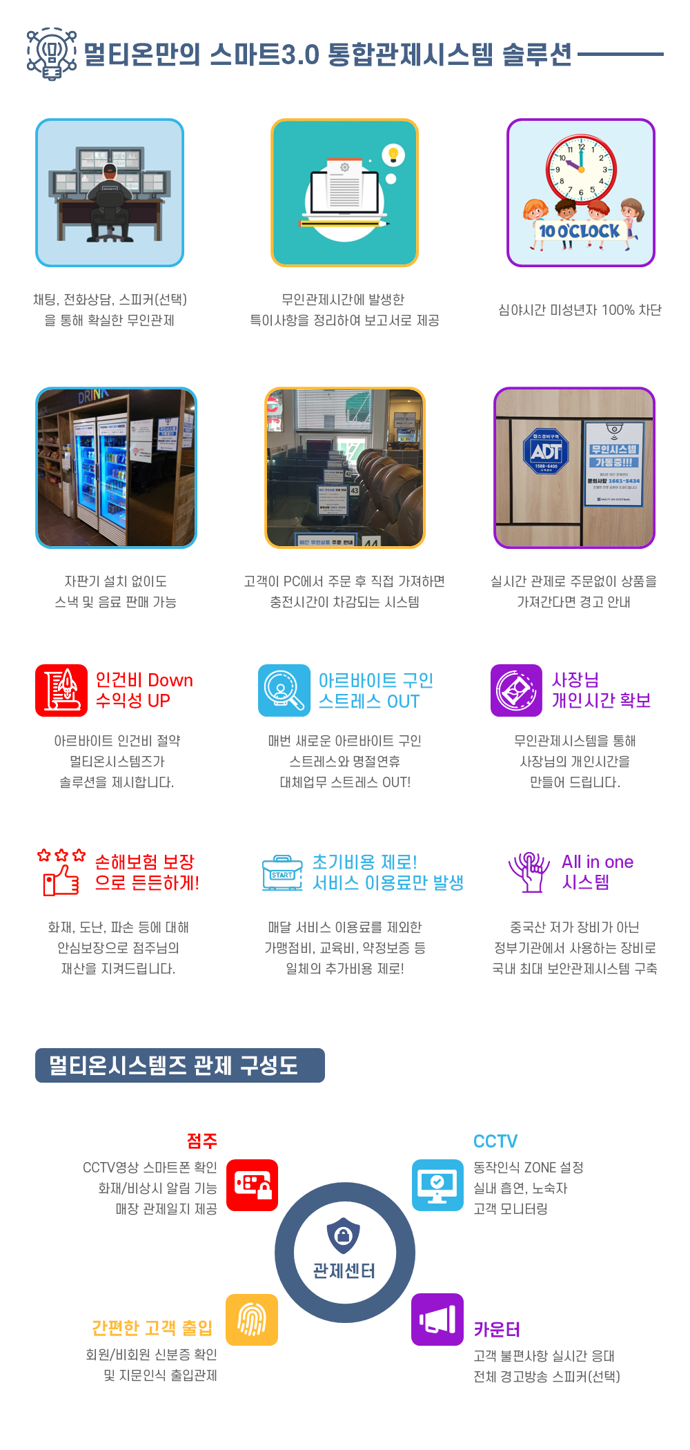  멀티온시스템즈 스마트 통합관제 솔루션, 무인PC방 점주님 인터뷰