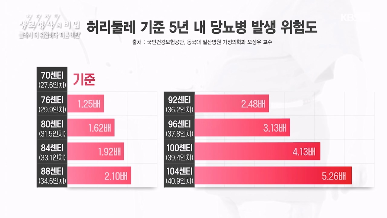 생로병사의 비밀.E889.231109p-NEXT.mp4_20231109_203830.184.jpg
