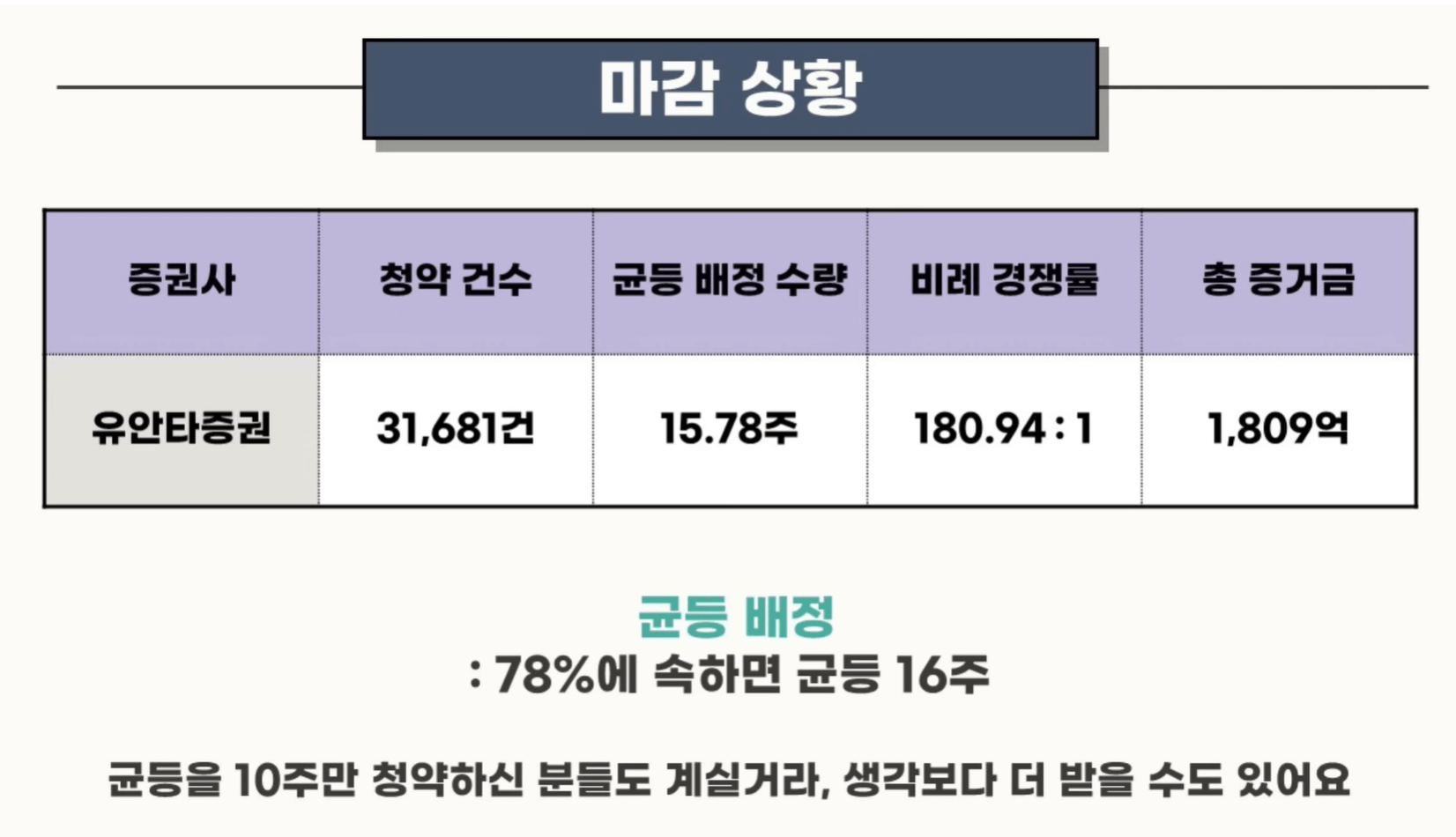 유안타제14호 스팩주 마감상황