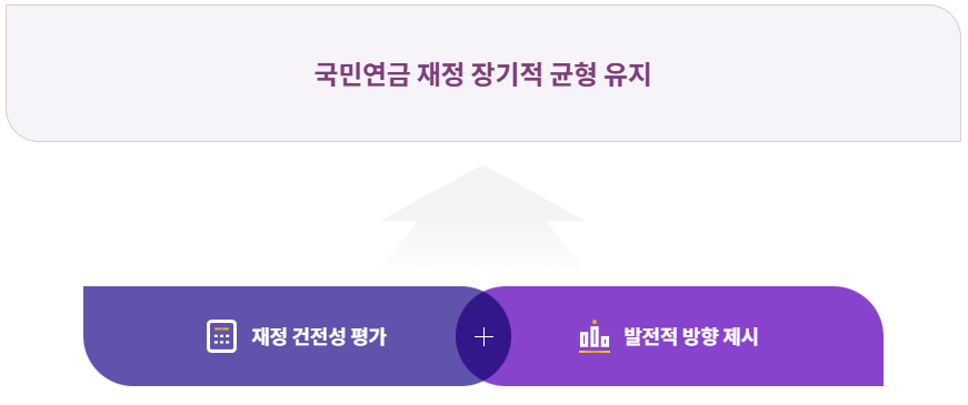 국민연금 재정 장기적 균형 유지