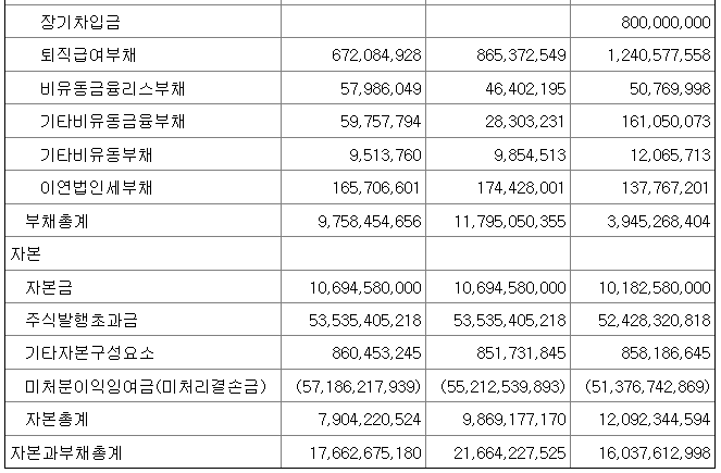 서남-재무제표-이미지