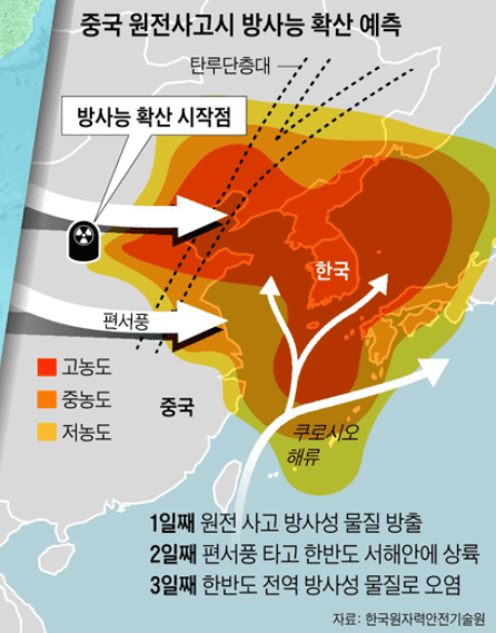  중국 원전 배출 삼중수소...후쿠시마의 50배...왜 조용하나 Tritium Emissions from Chinese Nuclear Power Plants...50 times of  Fukushima